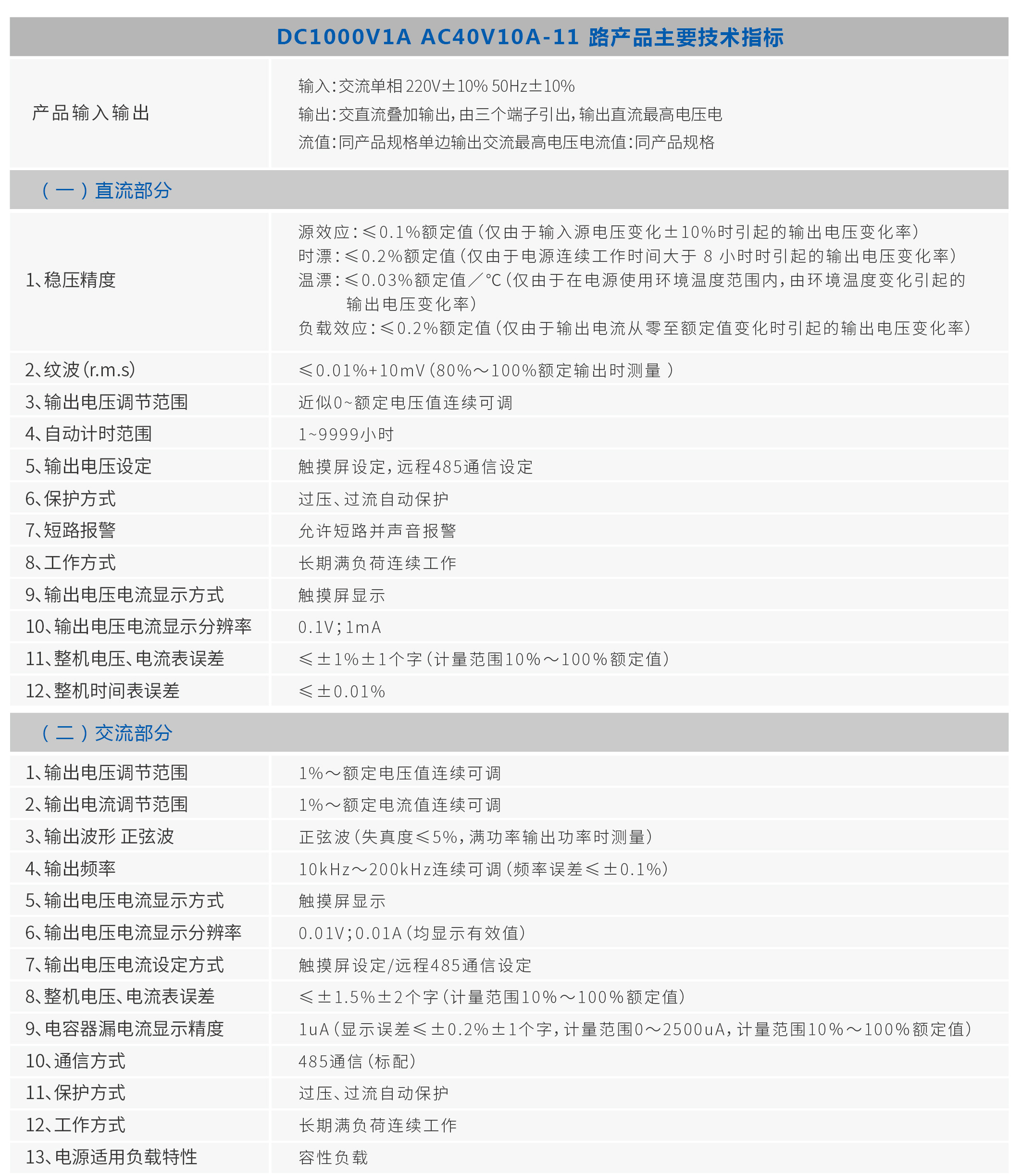 DRQNJ02高頻