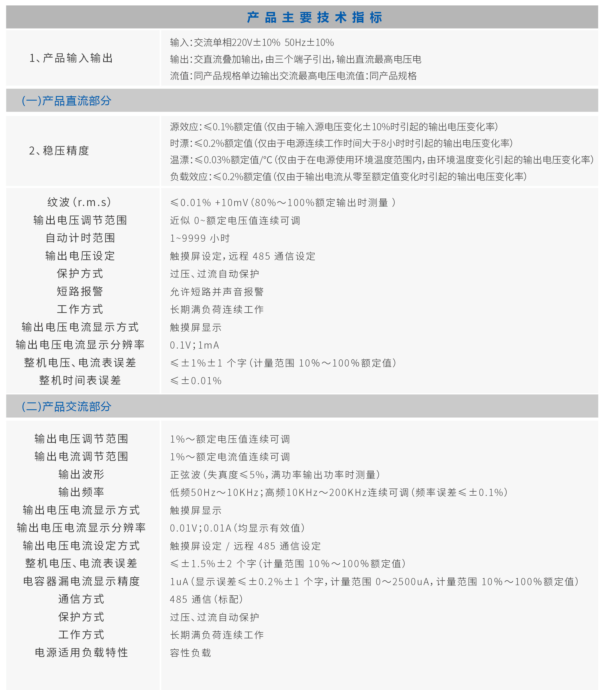 DRQ10