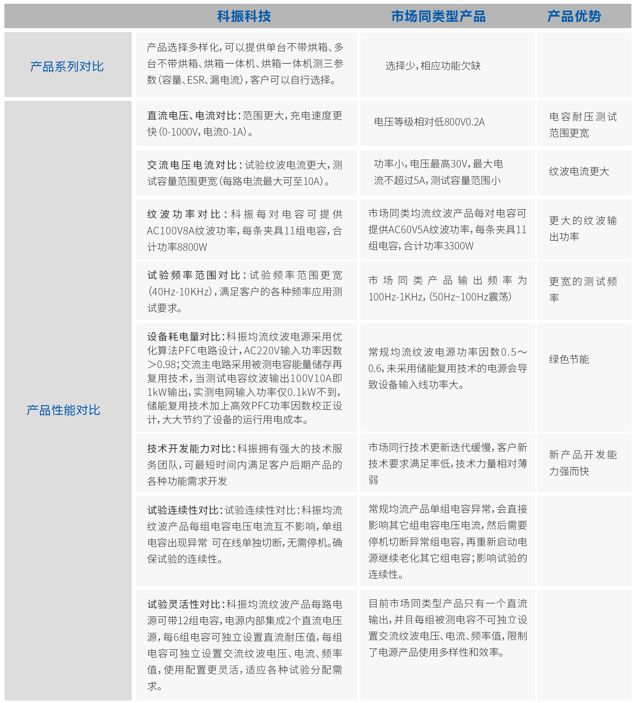 DRQ10對(duì)比